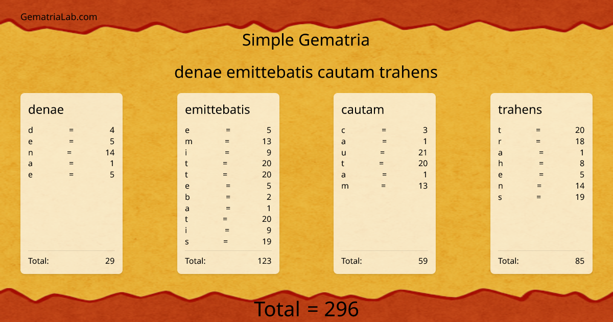 denae emittebatis cautam trahens in simple Gematria